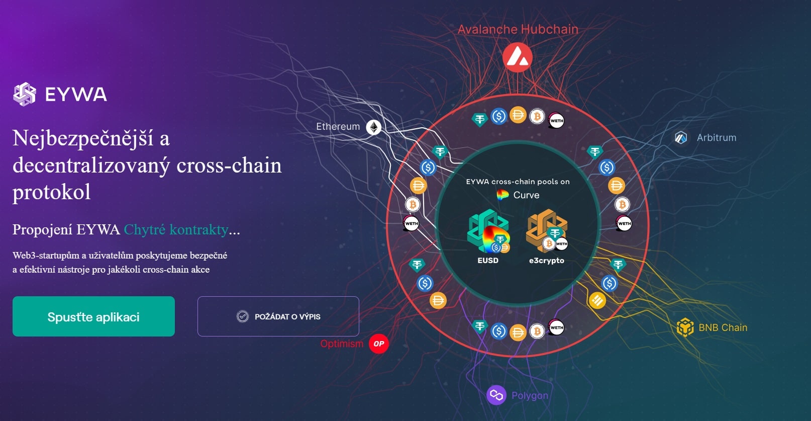 IDO krypto EYWA platforma