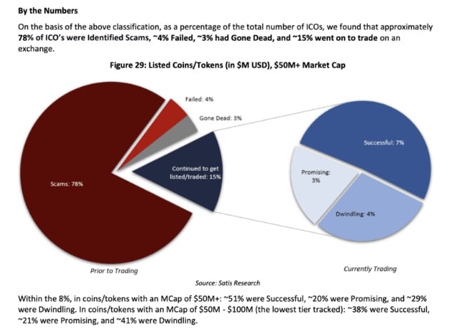 Kryptoměnová ICO a podvody