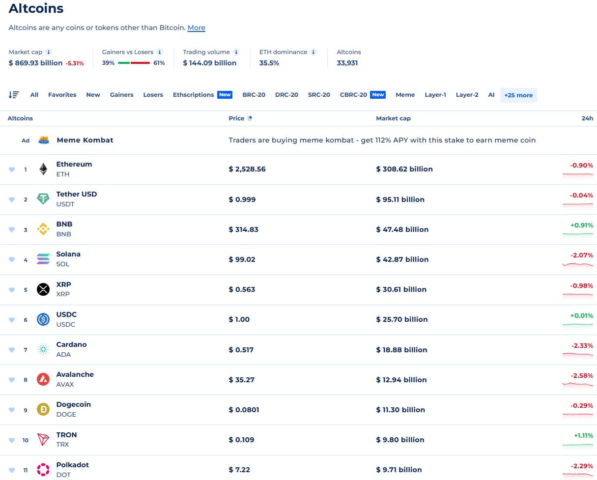 Kde koupit altcoiny jejich seznam