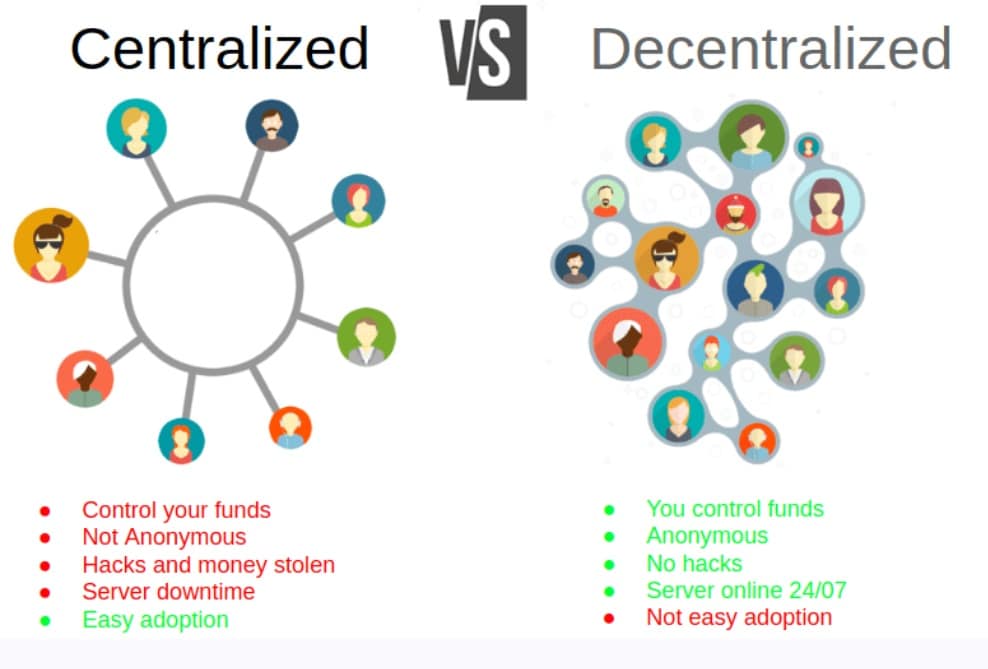 Rozdíl mezi decentralizovanými a centralizovanými burzami kryptoměn