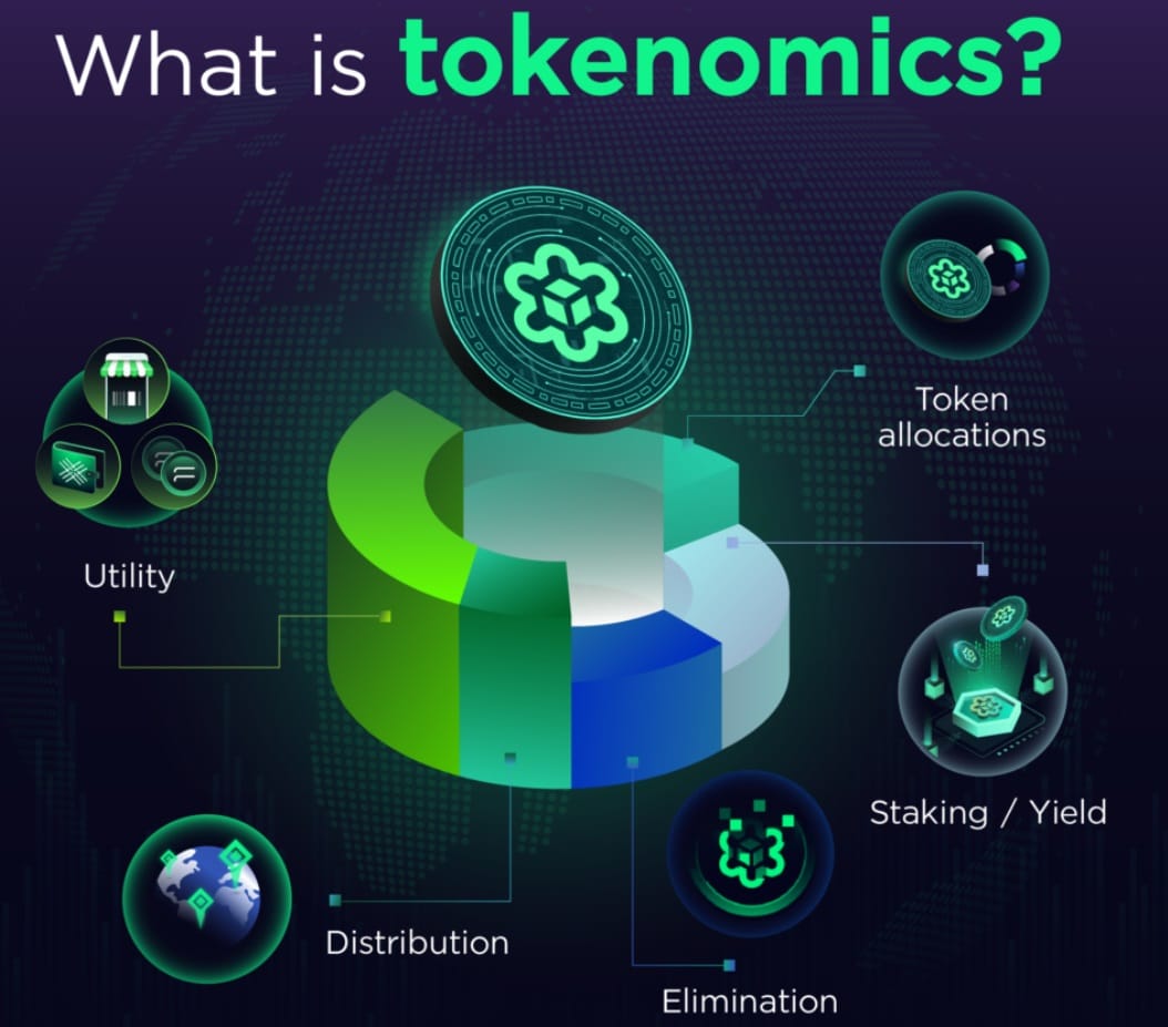 Tokenomika u krypto ICO