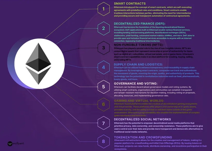 Nejlepší kryptoměny maji silný Use case jako Ethereum