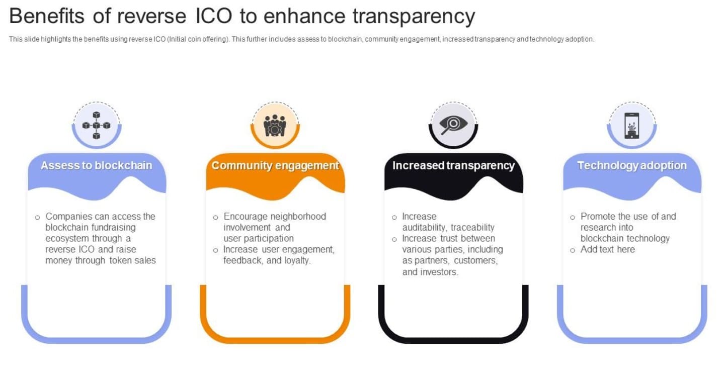 ICO - Zvýšení transparentnosti
