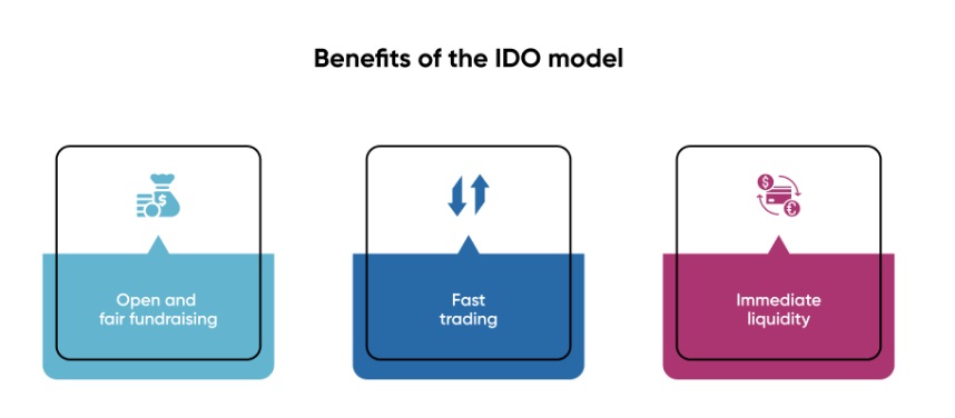 Výhody IDO krypto