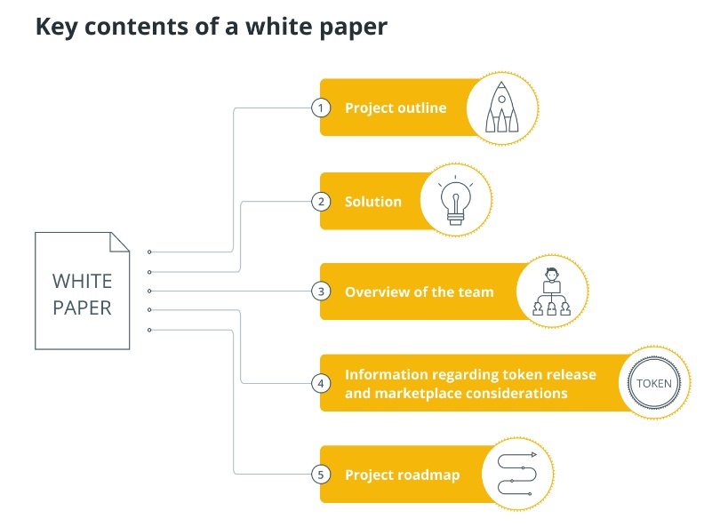 Whitepaper - Klíčové body pro nové ICO krypto