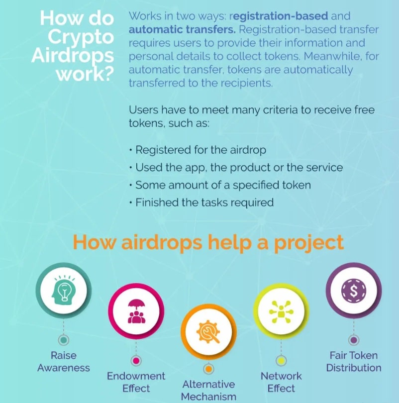 Jak získat kryptoměny zdarma skrze airdropy