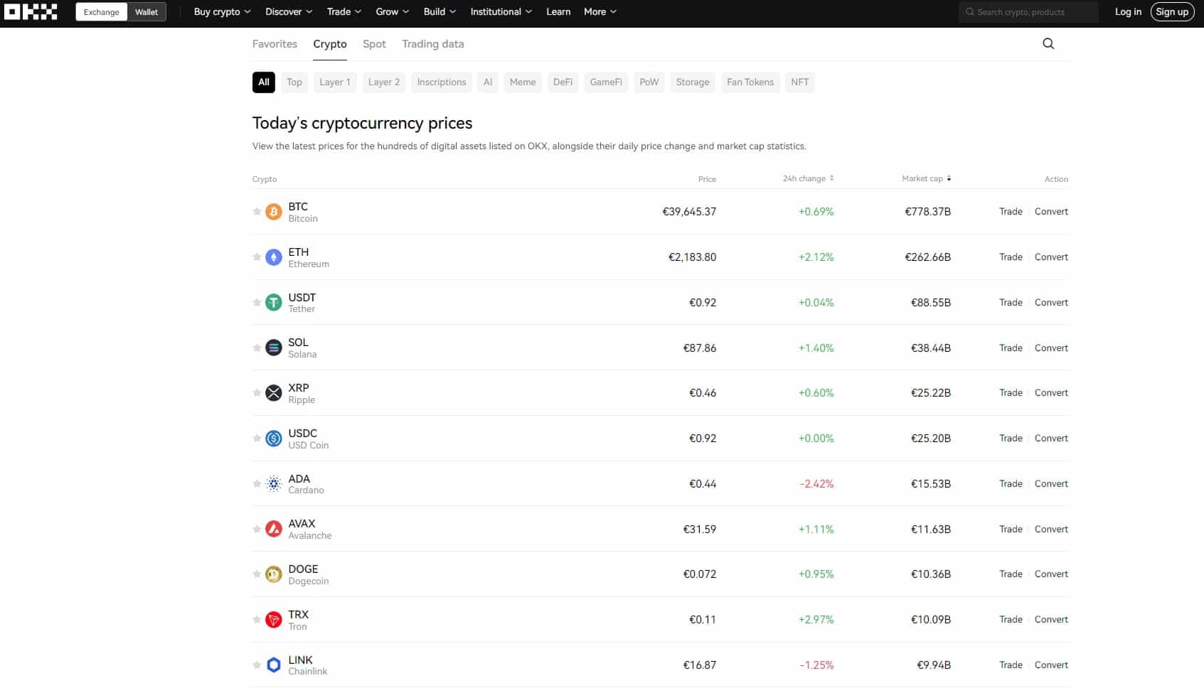 Krátký výčet nabízených kryptoměn na kryptoměnové burze OKX