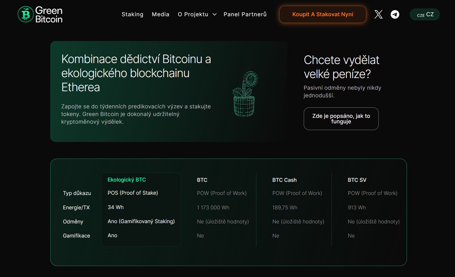 PoS mechanismus projektu Green Bitcoin