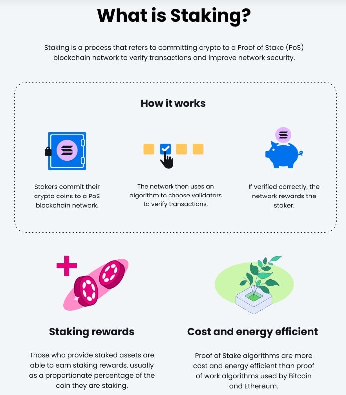 Jak funguje staking kryptoměn