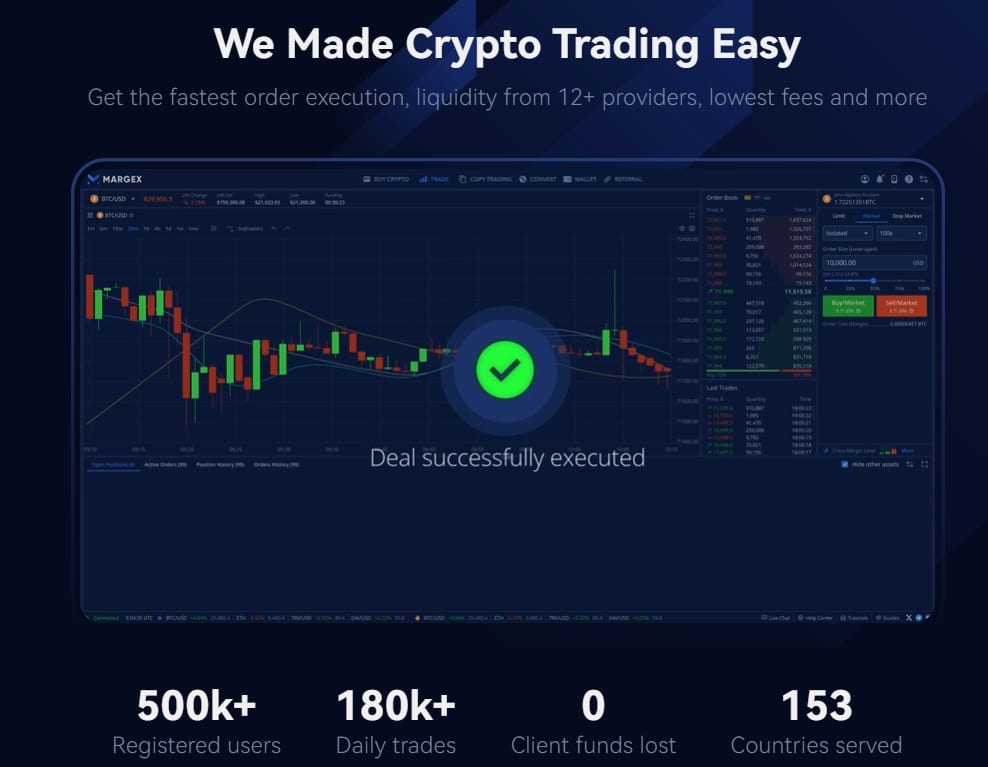 Obchodní platforma burzy kryptoměn Margex