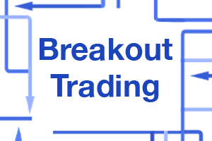 Breakout Trading