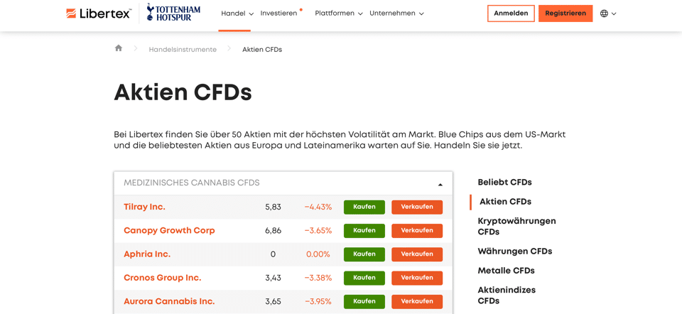 Aktien Trading lernen