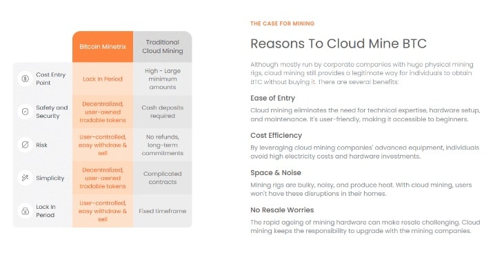 Anfängerfreundliches BTC Mining