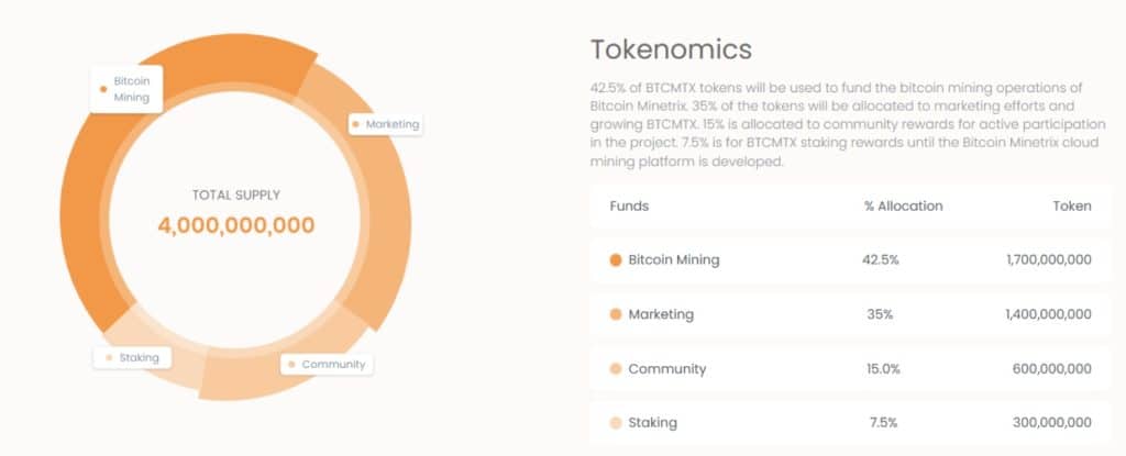 Bitcoin Minetrix tokenomics
