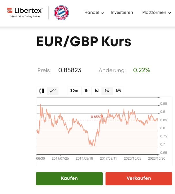 Forex-Paare EUR/GBP