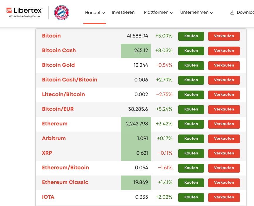 Daytrading am Kryptomarkt: Krypto-Marktplätze