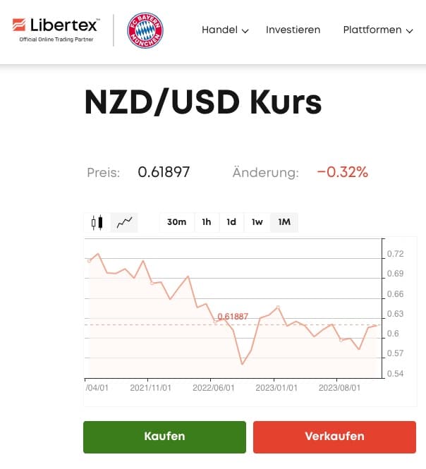 NZD/USD