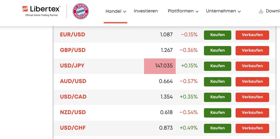 Wie funktioniert der Forex-Markt?
