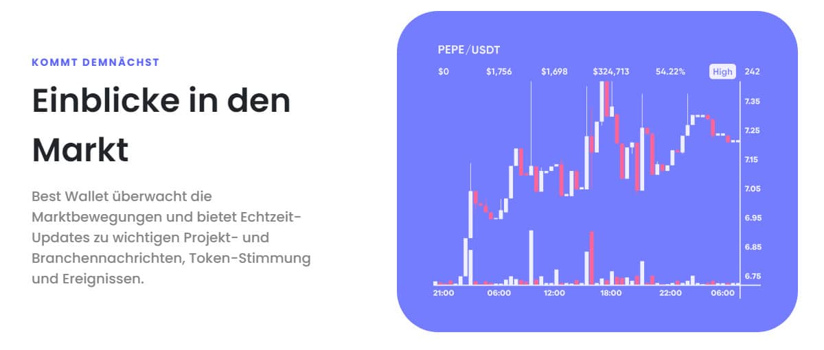 Best Wallet Markteinblicke extra Funktionen