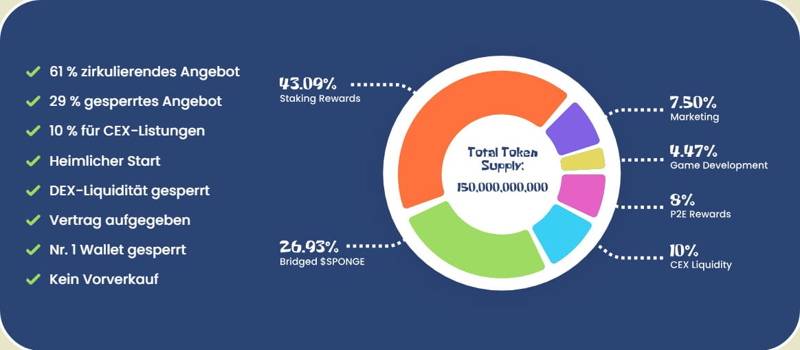 Sponge V2 Tokenomics offizielle Webseite Vorverkauf