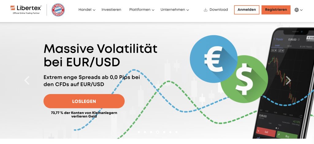 Forex Trading lernen