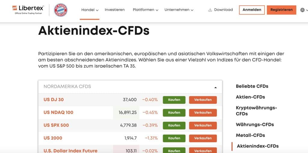 Index Trading lernen