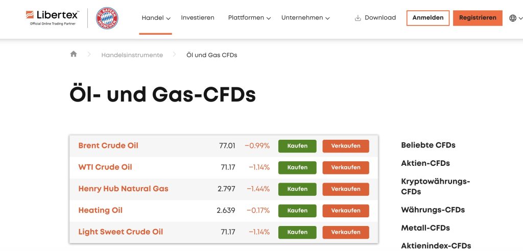 Rohstoff Trading lernen