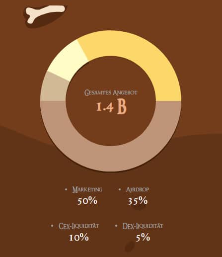 Smog Token Tokenomics Token Verteilung neuer Krypto Launch Jupiter DEX