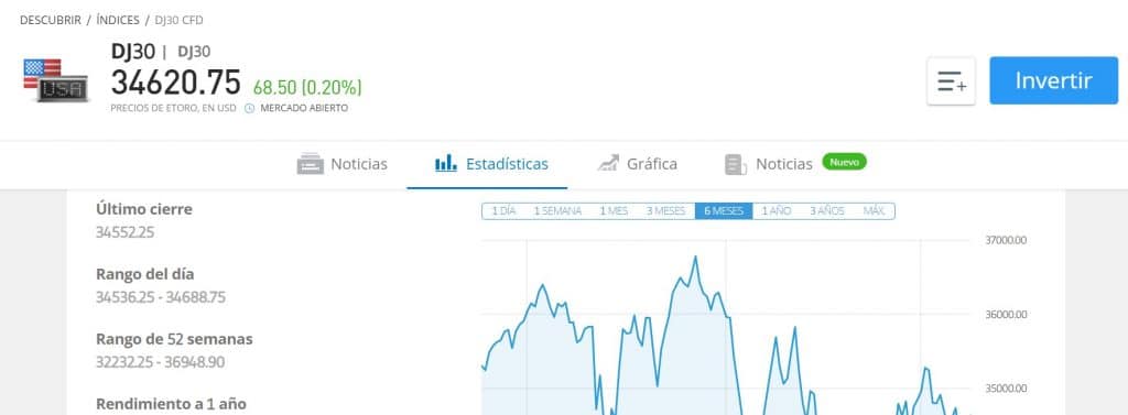 ganar etoro