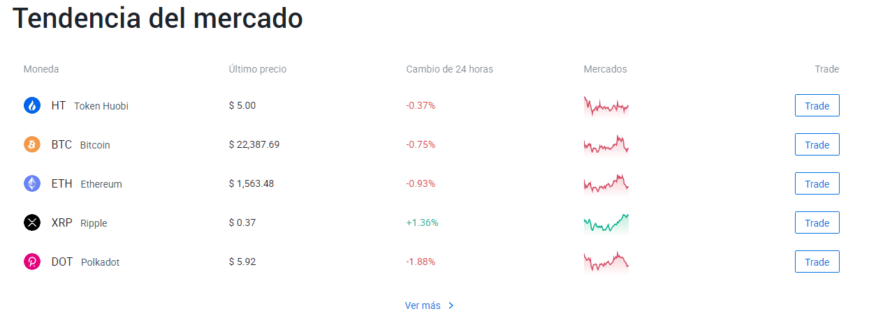 mejores plataformas de trading huobi tendencias del mercado