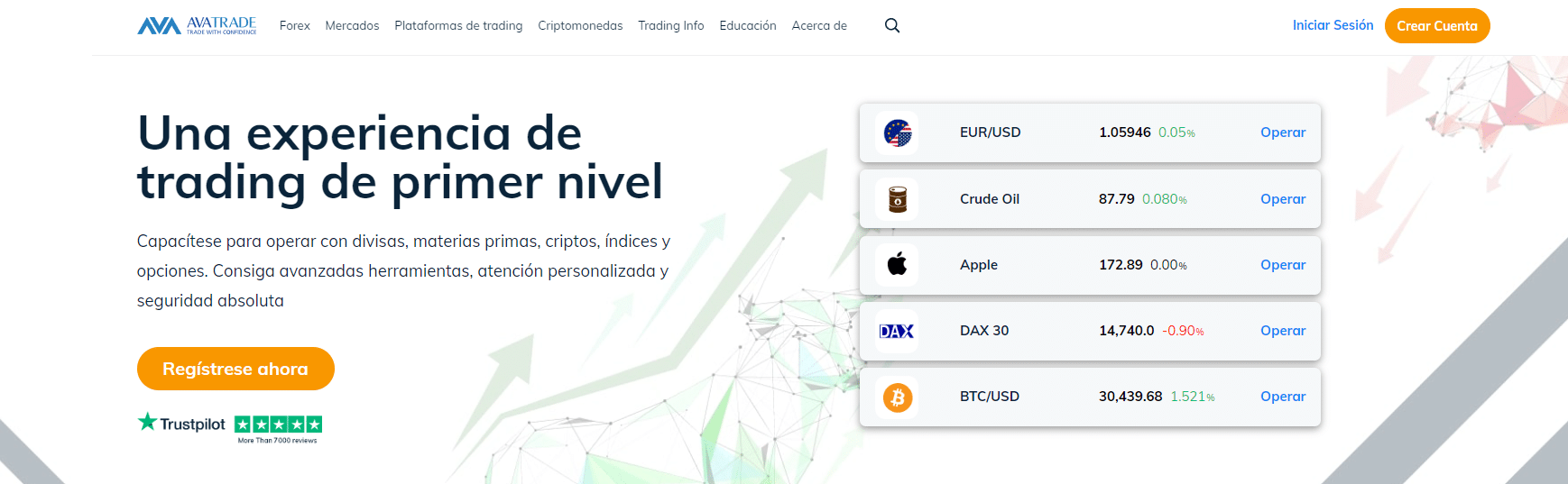 avatrade-Comprar acciones