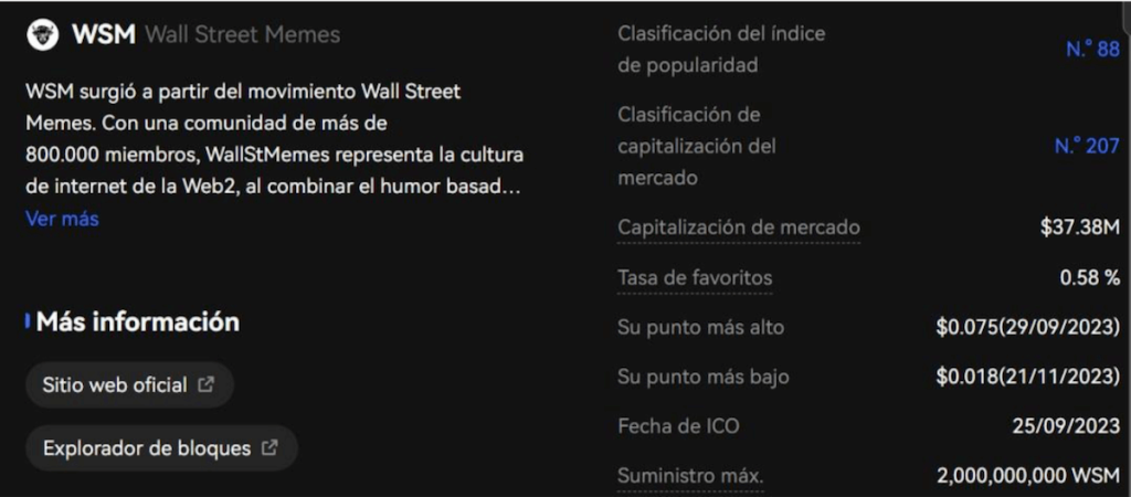 Cual es la capitalizacion de mercado de Wall Street Memes (WSM)