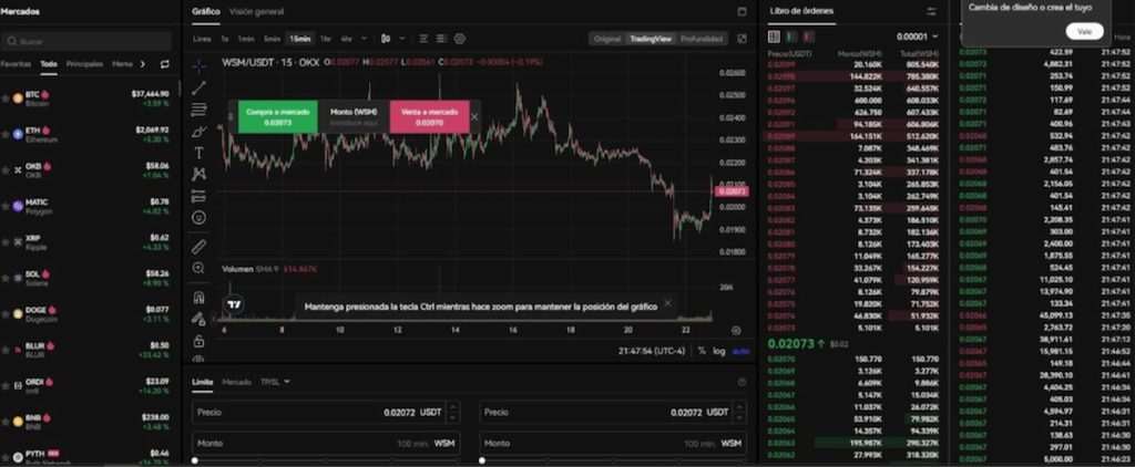 Previsión de precio de Wall Street Memes