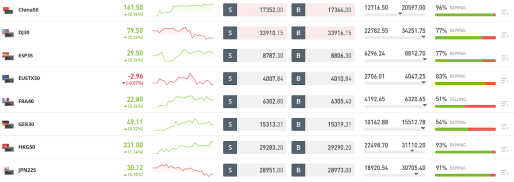 Estrategia de Trading