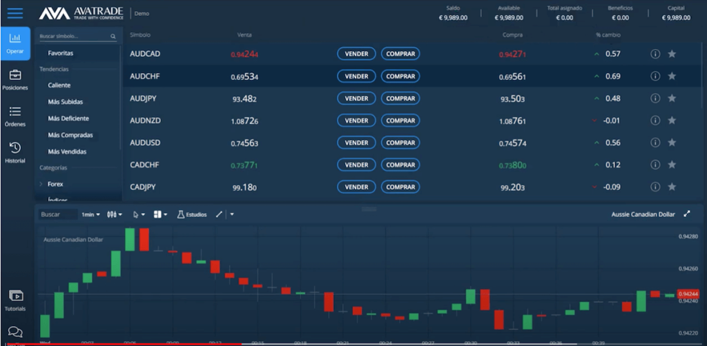 cuenta demo avatrade social trading