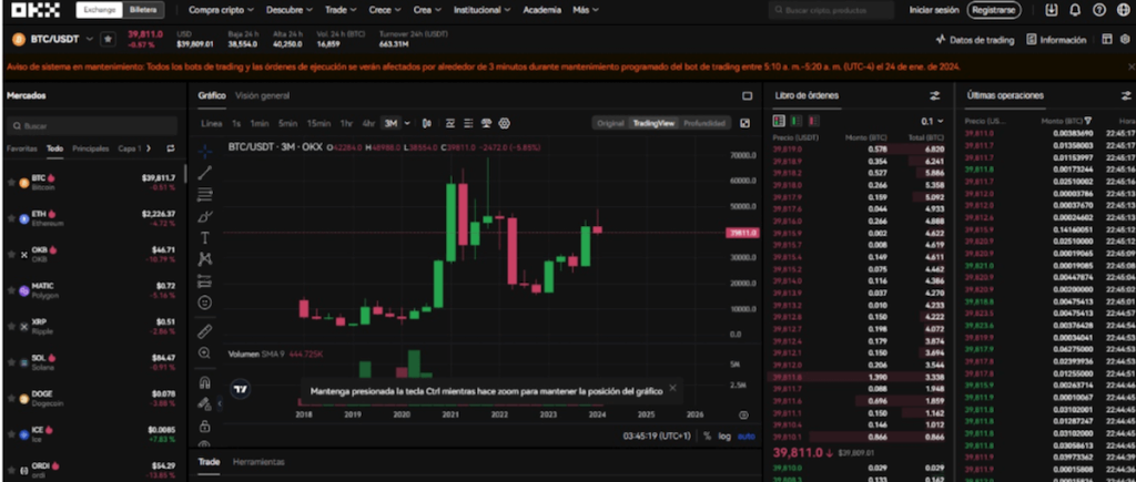 Cual ha sido la trayectoria del mercado crypto hasta hoy - prediccion crypto