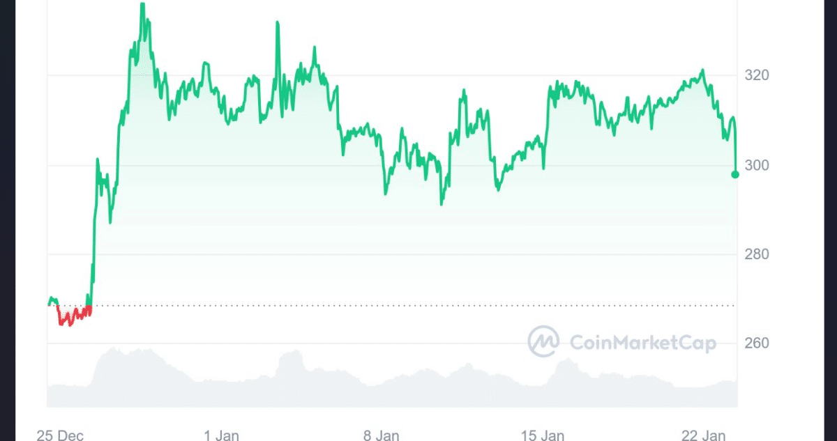 Binance gráficos mensual - Binance