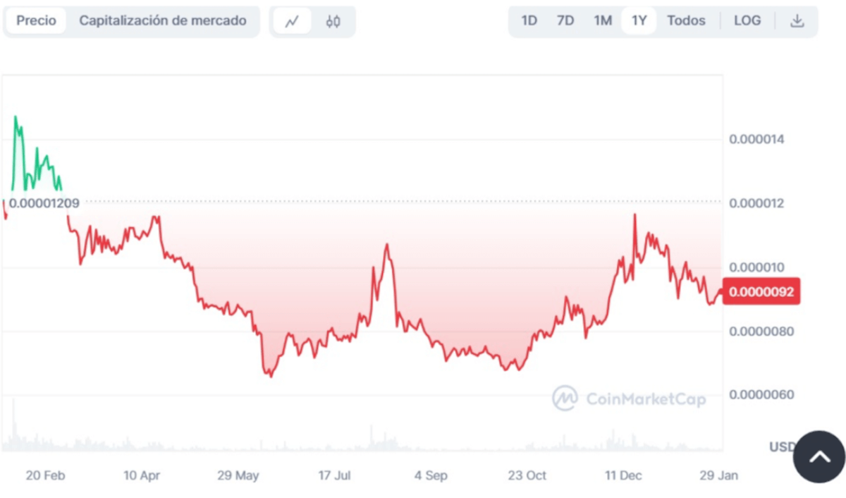 Shiba Inu Price History - Shiba Inu Prediction