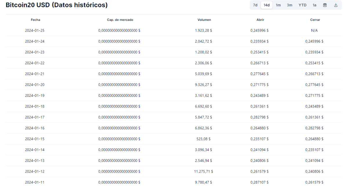 Histórico precios btc20 token - Comprar BTC20