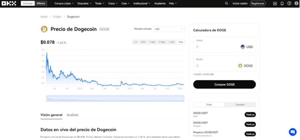 OKX - A Versatile Exchange for Trading Dogecoin - Dogecoin Predictions