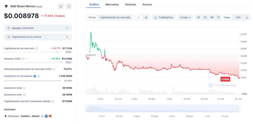 Resumen de memes de $WSM predicciones