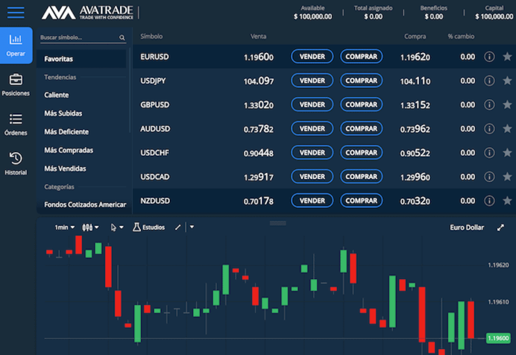 avatrade-cuenta demo exchange criptomonedas