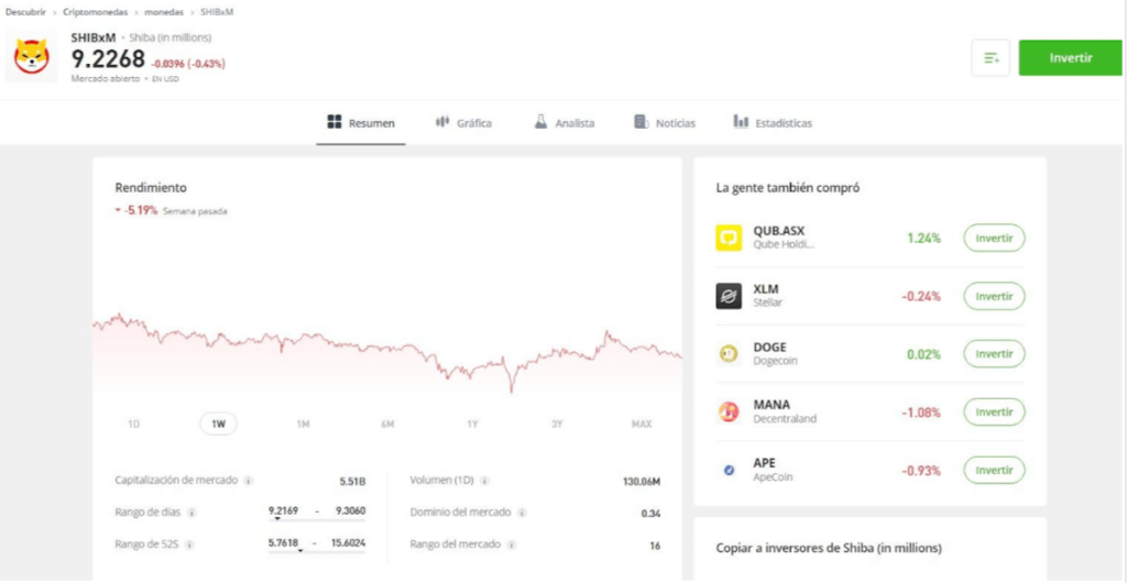 trade Shiba Inu etoro - buy Shiba Inu