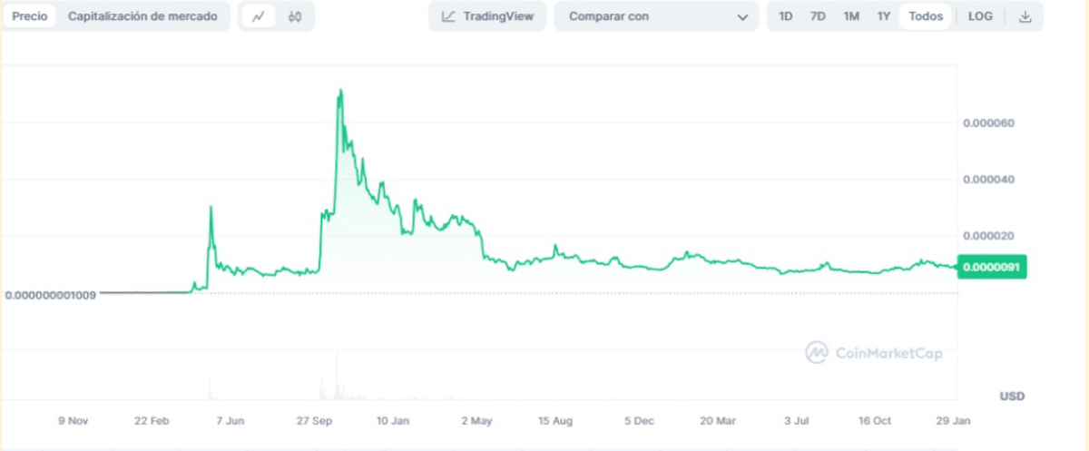 buy shiba inu prediction