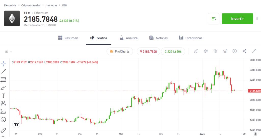 predicción de precio eth