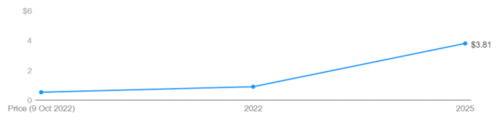 xrp predicción 2025