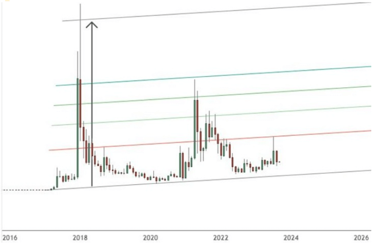 2025 predicciones xrp