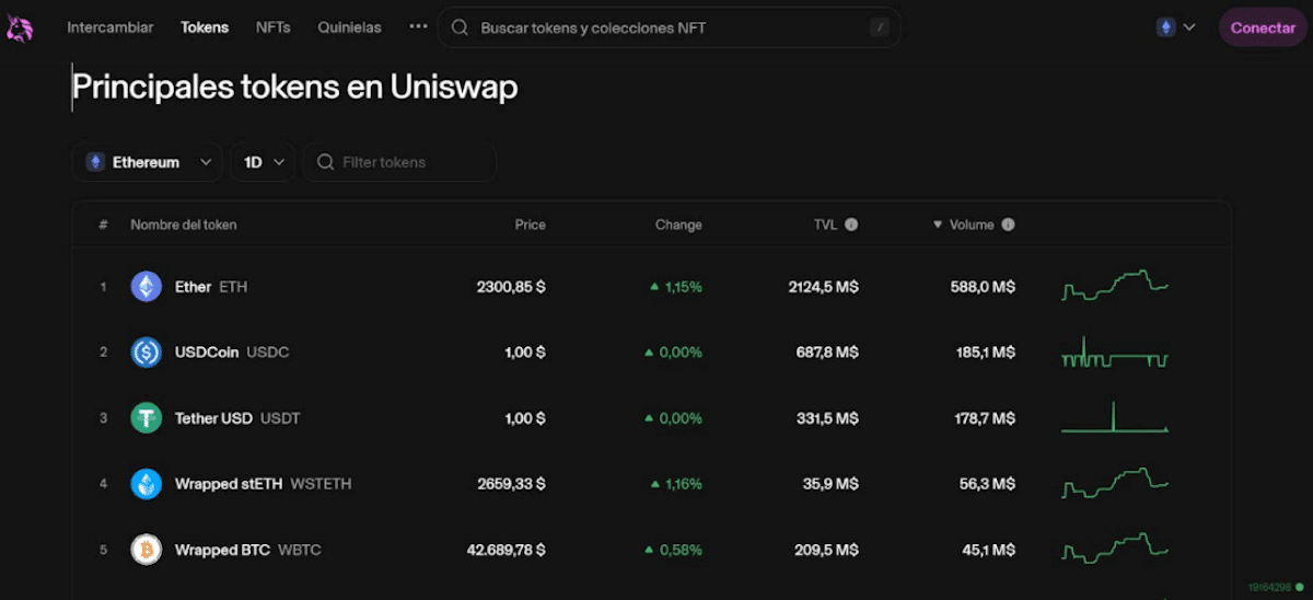 How Uniswap Works – Buy Uniswap