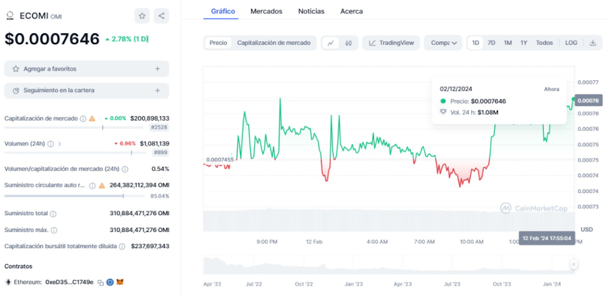 Cuál es el precio de OMI - comprar omi