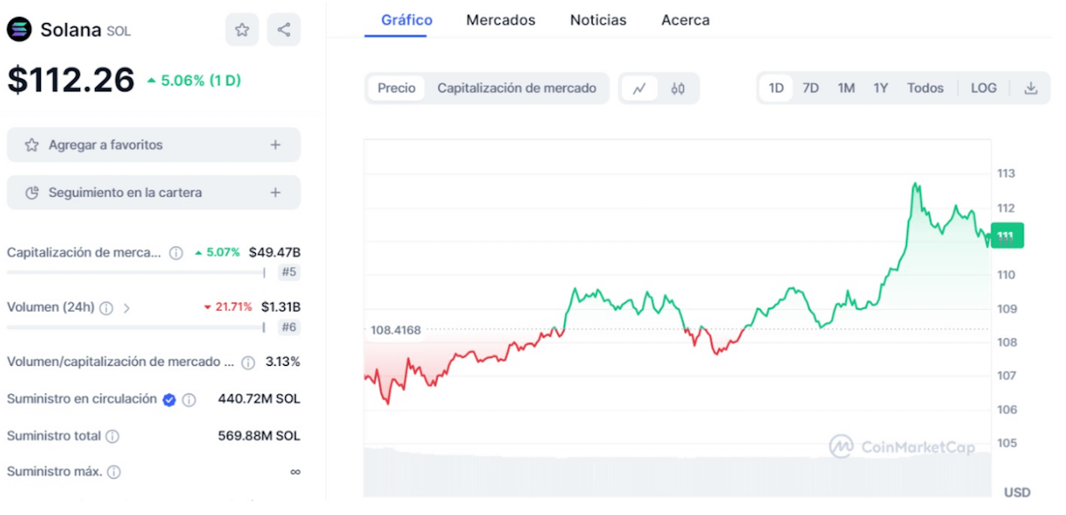 What is the price of Solana? Buy Solana.